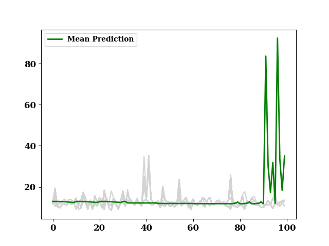 bayes nn