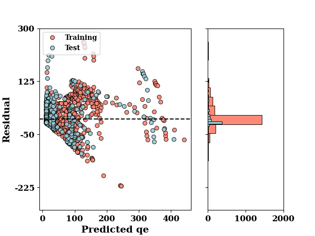 bayes nn