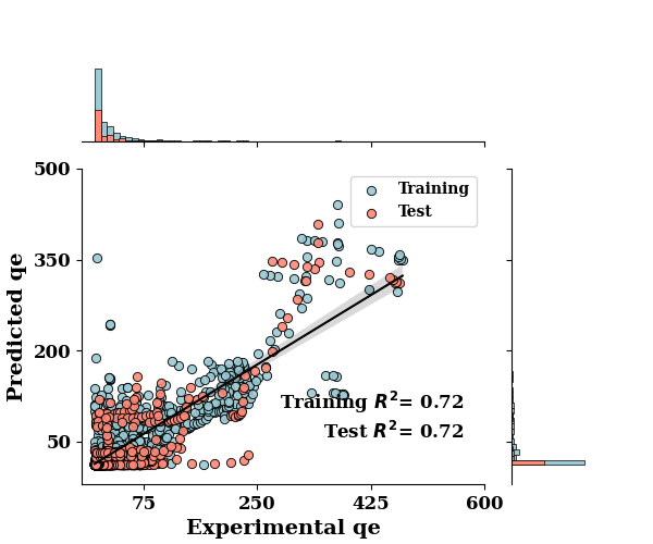bayes nn